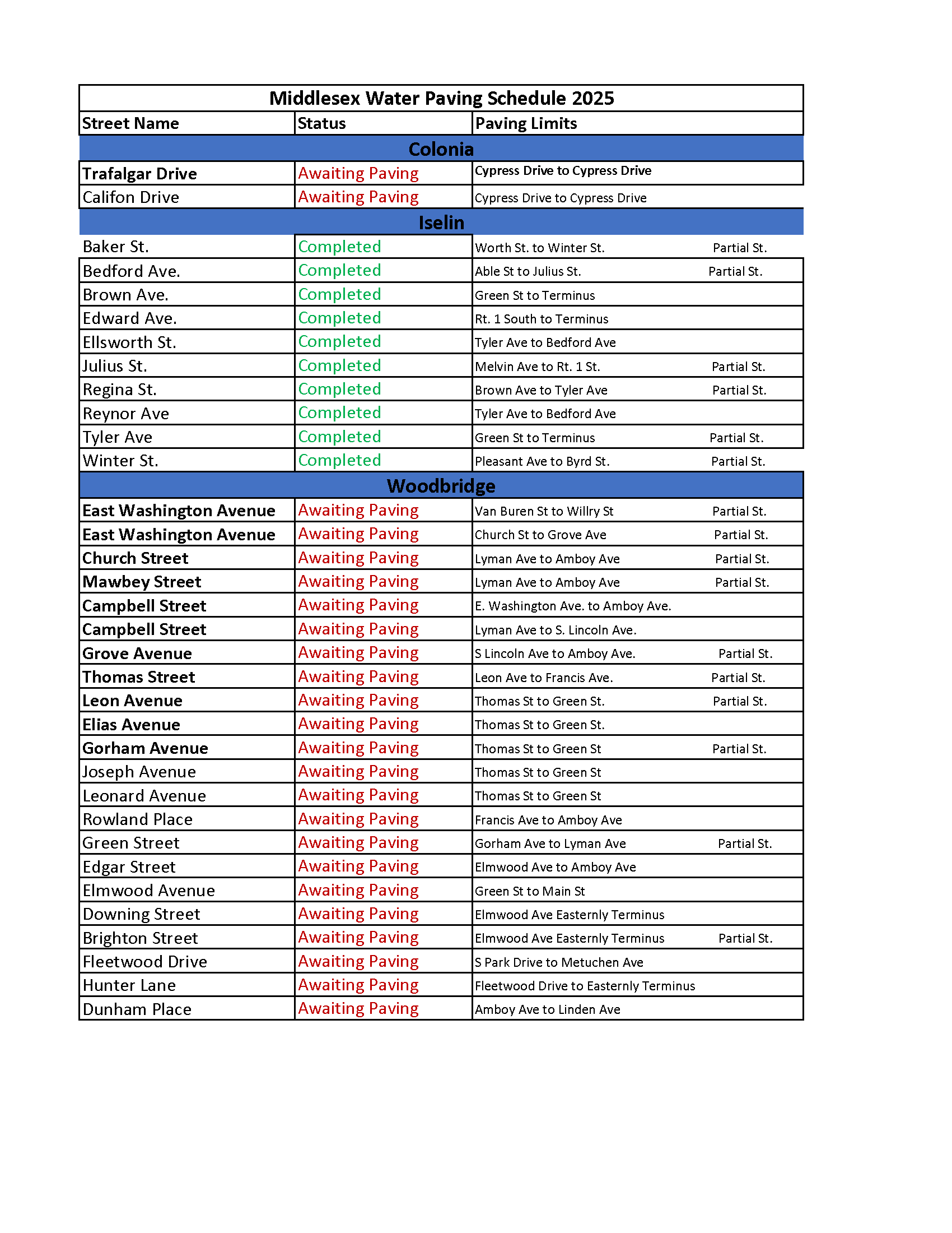 Copy of Utility Company Paving Schedule 2025