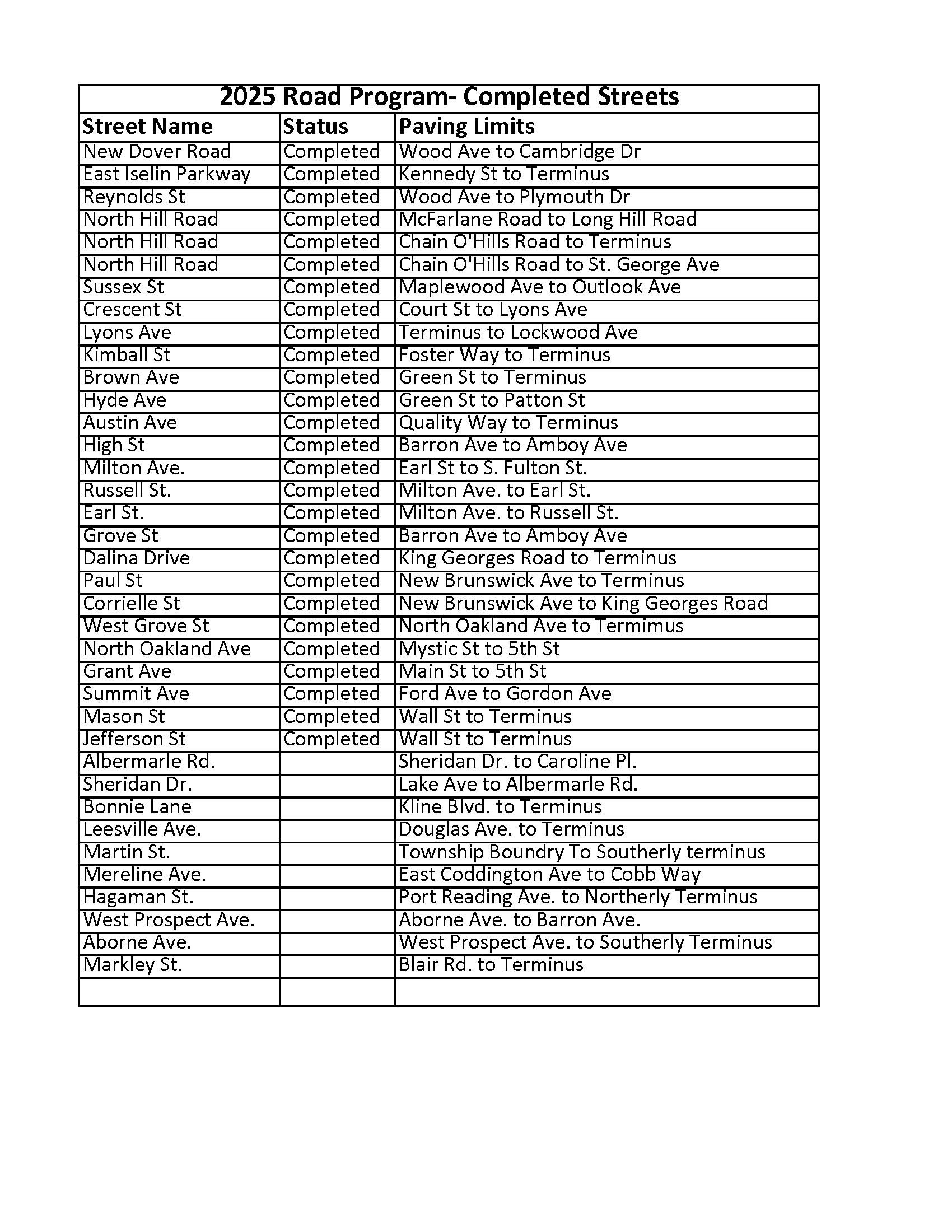 Copy of 2025 Road Program Completed Streets (7-25-25) - Copy