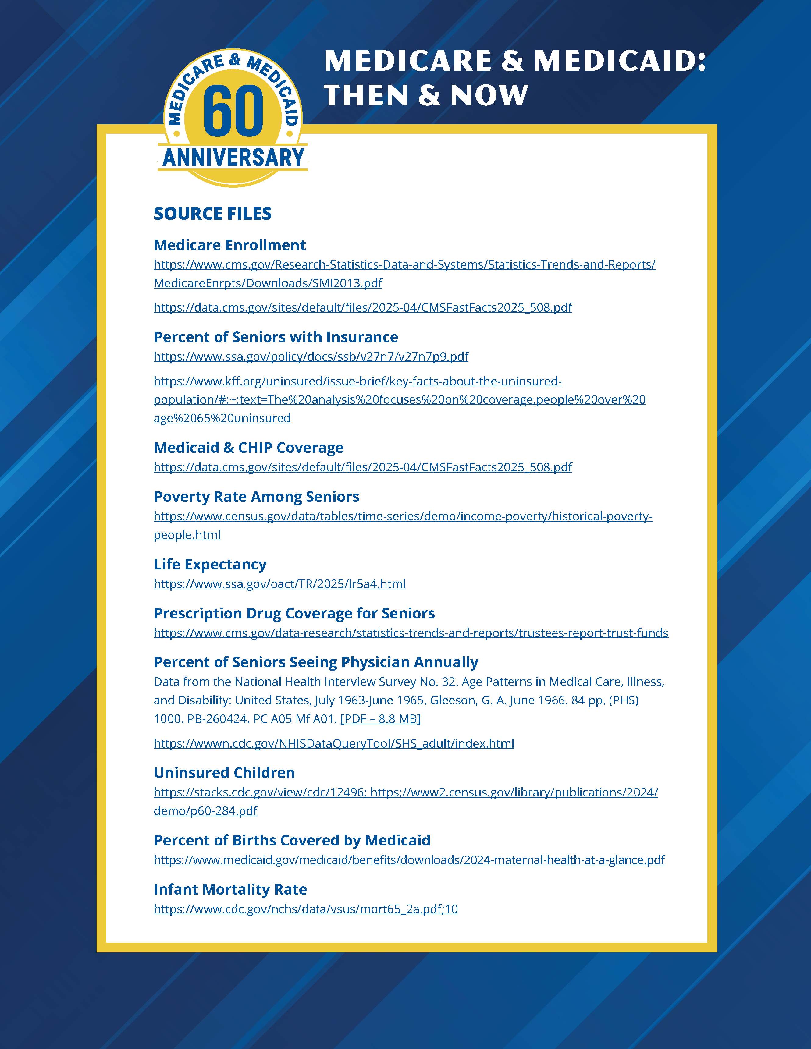 Medicare and Medicaid 60th Anniversary Then and Now_Page_2